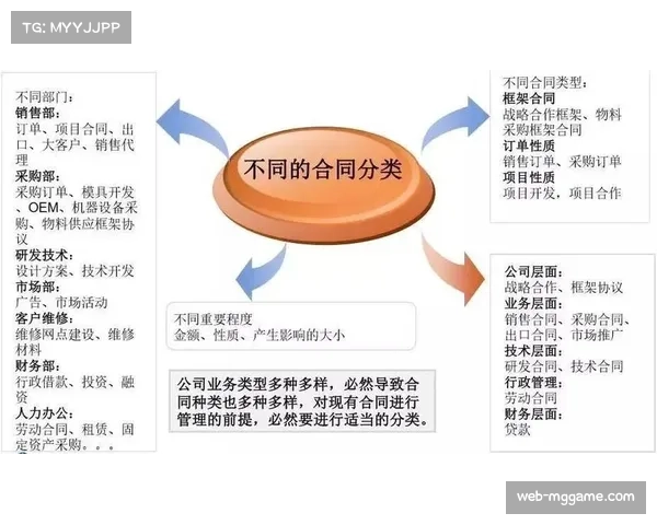 中超财务约定指标解读：青训投入与女足费用不计入支出帽